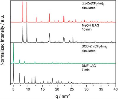 Mechanochemical Synthesis of Fluorine-Containing Co-Doped Zeolitic Imidazolate Frameworks for Producing Electrocatalysts